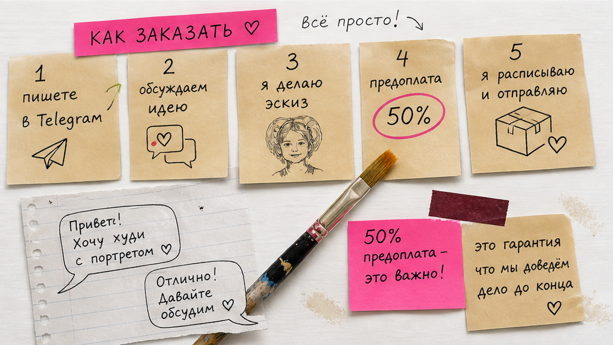 Пять шагов оформления заказа росписи в Telegram на стикерах