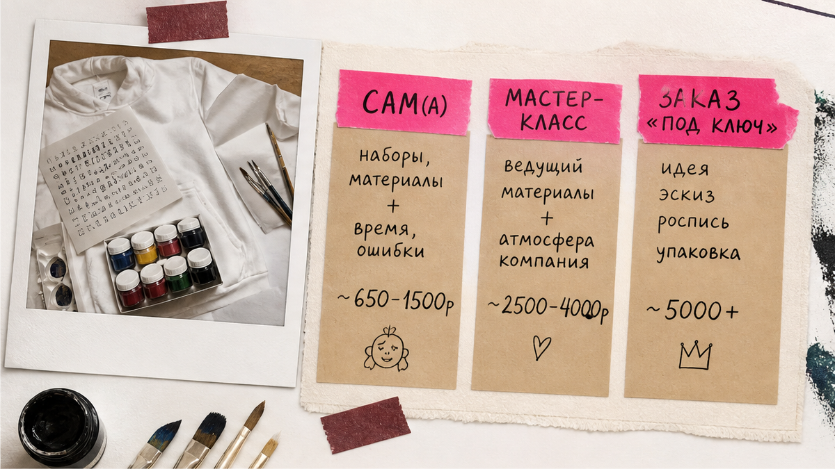 Сравнение домашнего набора для росписи и сценариев DIY, мастер-класса и заказа — поляроиды на столе